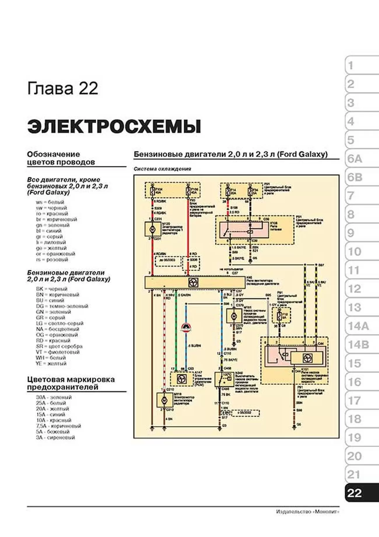 Электросхема Фольксваген Шаран 1997