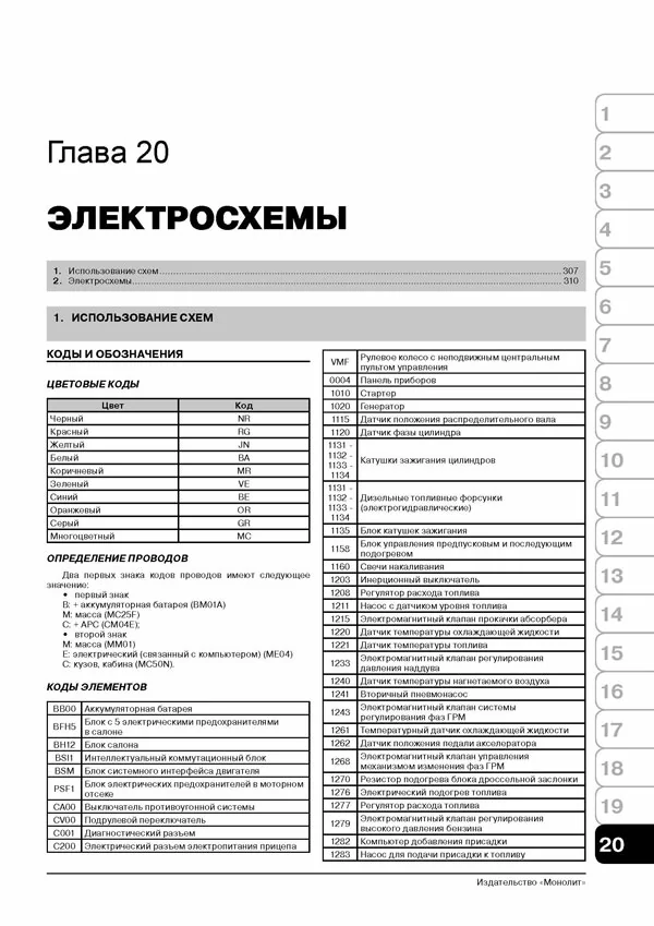 Комплект литературы по ремонту и обслуживанию Citroen C4 Picasso / C4 Grand Picasso