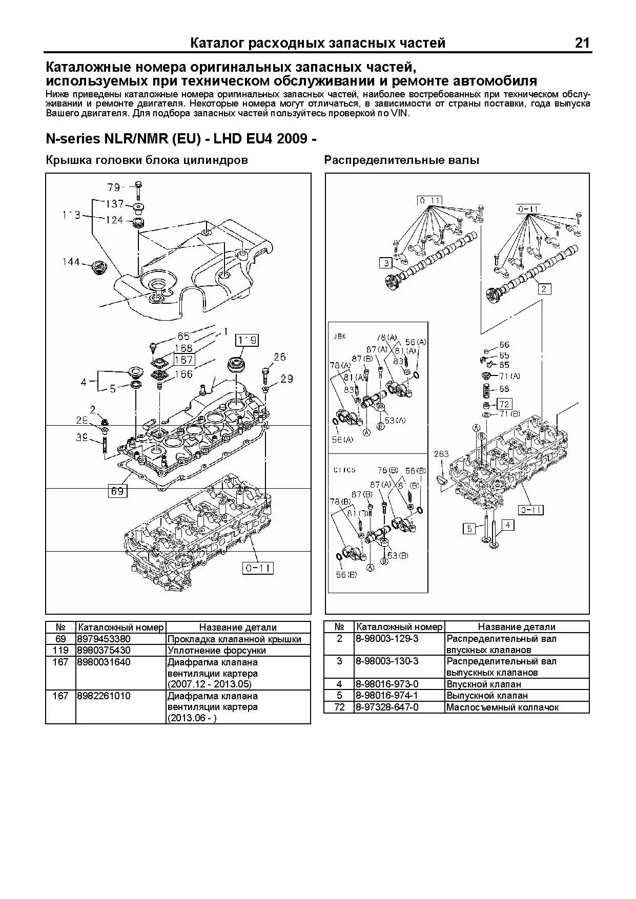 Книга: Двигатели ISUZU 4JK1 / 4JJ1 (д) с 2005 г.в., рем., экспл., то, сер.ПРОФ. | Легион-Aвтодата
