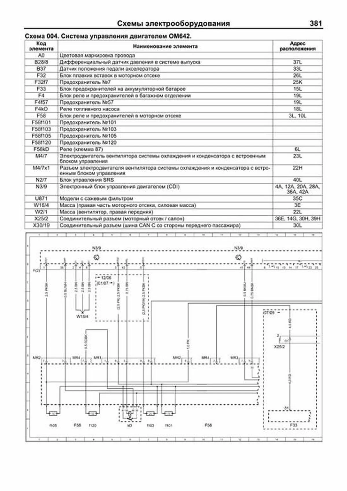 Книга: MERCEDES-BENZ ML (W164) (б , д) 2005-2011 г.в., рем., экспл., то, сер.ПРОФ. | Легион-Aвтодата