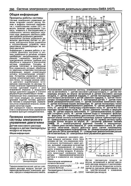 Комплект литературы по ремонту и обслуживанию Kia Sportage с 2004 года выпуска