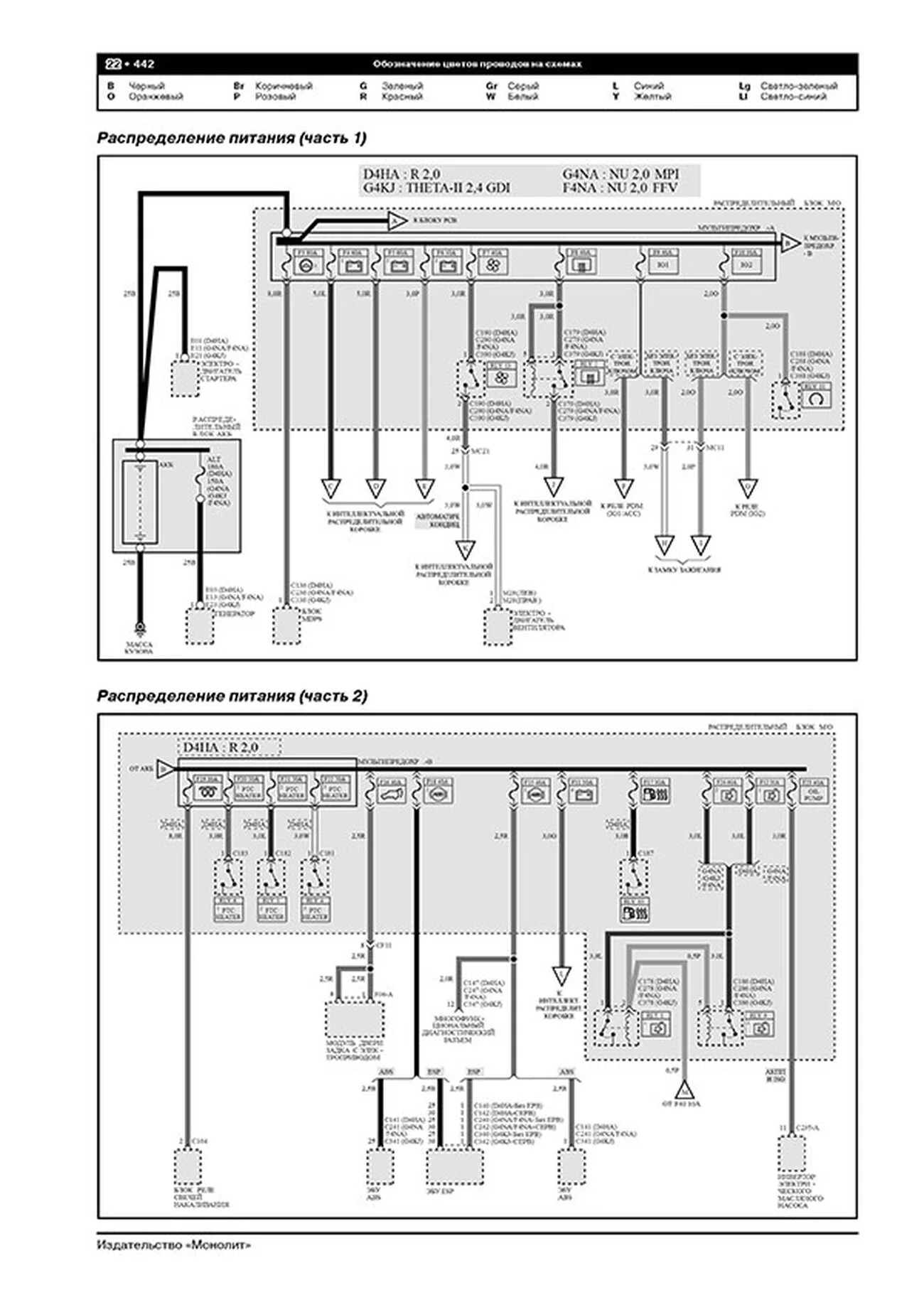 Книга: KIA SPORTAGE (б , д) с 2018 г.в. рем., экспл., то, сер. ЗС | Монолит