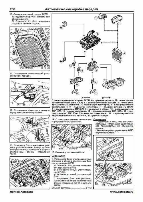 Комплект литературы по ремонту и обслуживанию Range Rover Sport с 2005 года выпуска