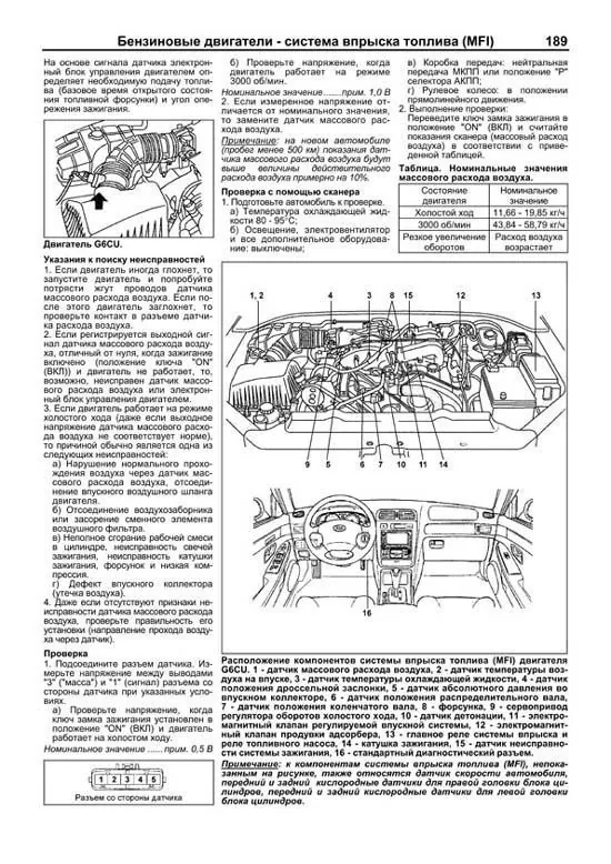 Комплект литературы по ремонту и обслуживанию Kia Sorento с 2003 года выпуска