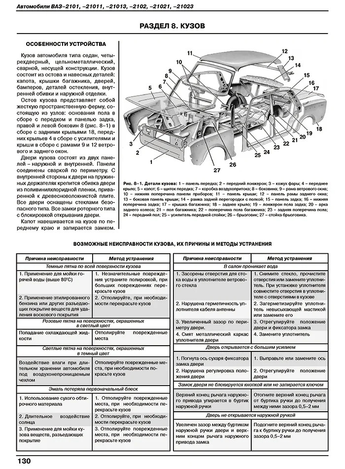 Книга: ВАЗ 2101 / 2102 (б) рем., экспл., то, сер. МА | Третий Рим