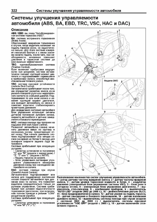 Комплект литературы по ремонту и обслуживанию Toyota Rav4 с 2006 года выпуска