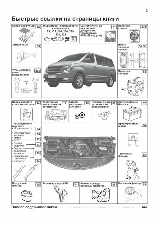 Комплект литературы по ремонту и обслуживанию Hyundai H1 / Grand Starex с 2007 года выпуска