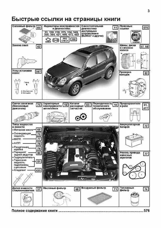 Комплект литературы по ремонту и обслуживанию Ssang Yong Rexton с 2006 года выпуска