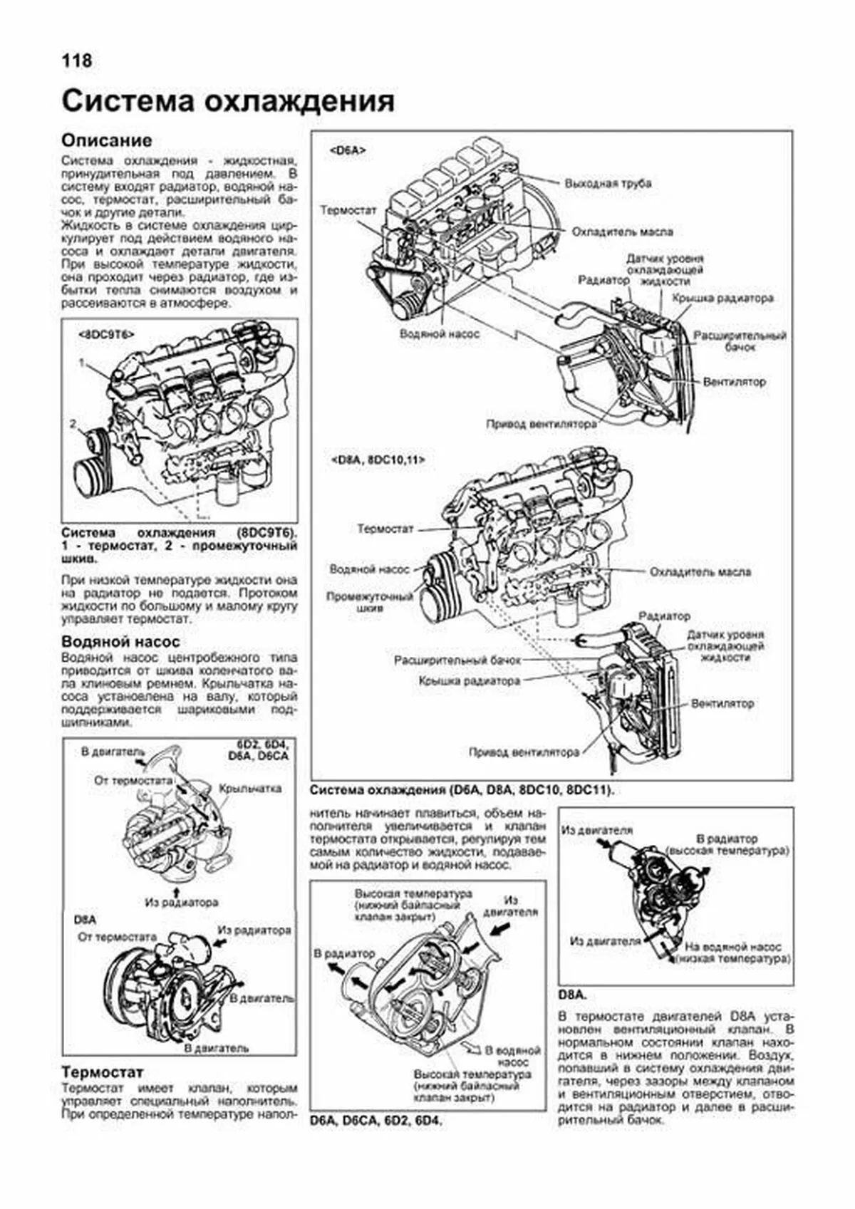 Книга: Двигатели MITSUBISHI (6D22 / 6D22-T / 6D24-T / 6D40 / 6D40-T / 8DC9 / 8DC10 / 8DC11) / HYUNDAI (D6A / D6CA / D8A), сер.ПРОФ. | Легион-Aвтодата