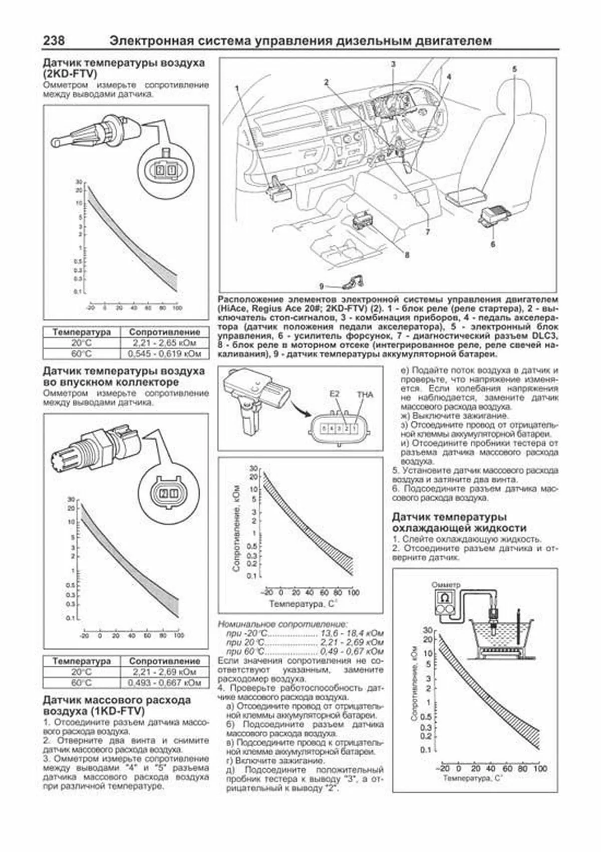 Книга: TOYOTA HIACE / REGIUSACE (б , д)., с 2004 г.в., рем., экспл., то, сер.ПРОФ. | Легион-Aвтодата