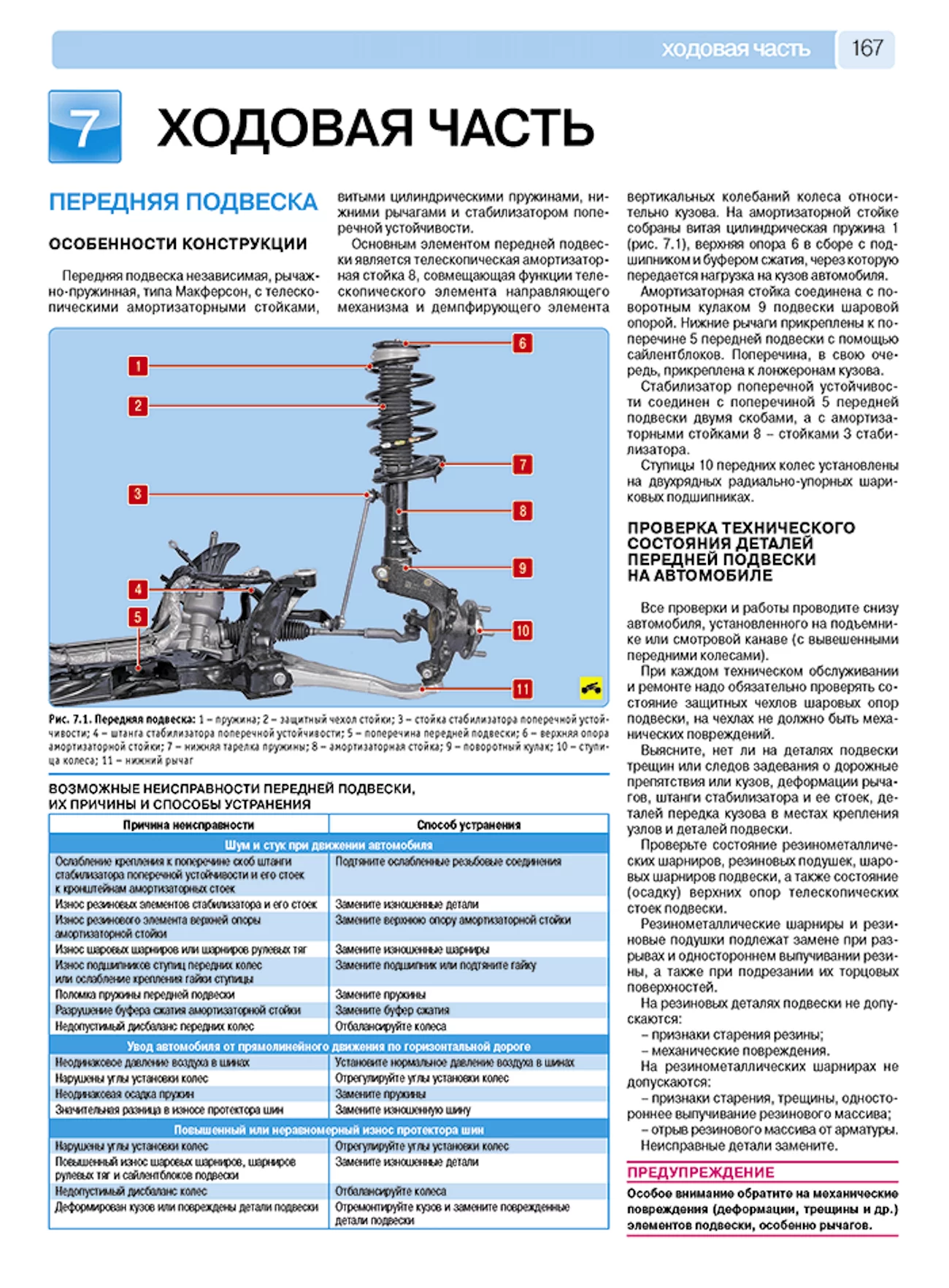 Комплект литературы по ремонту и обслуживанию Ford Focus 3 с 2011 года выпуска