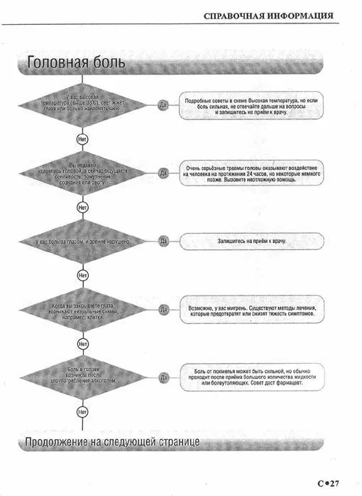 Вся правда о мужчине - руководство пользователя