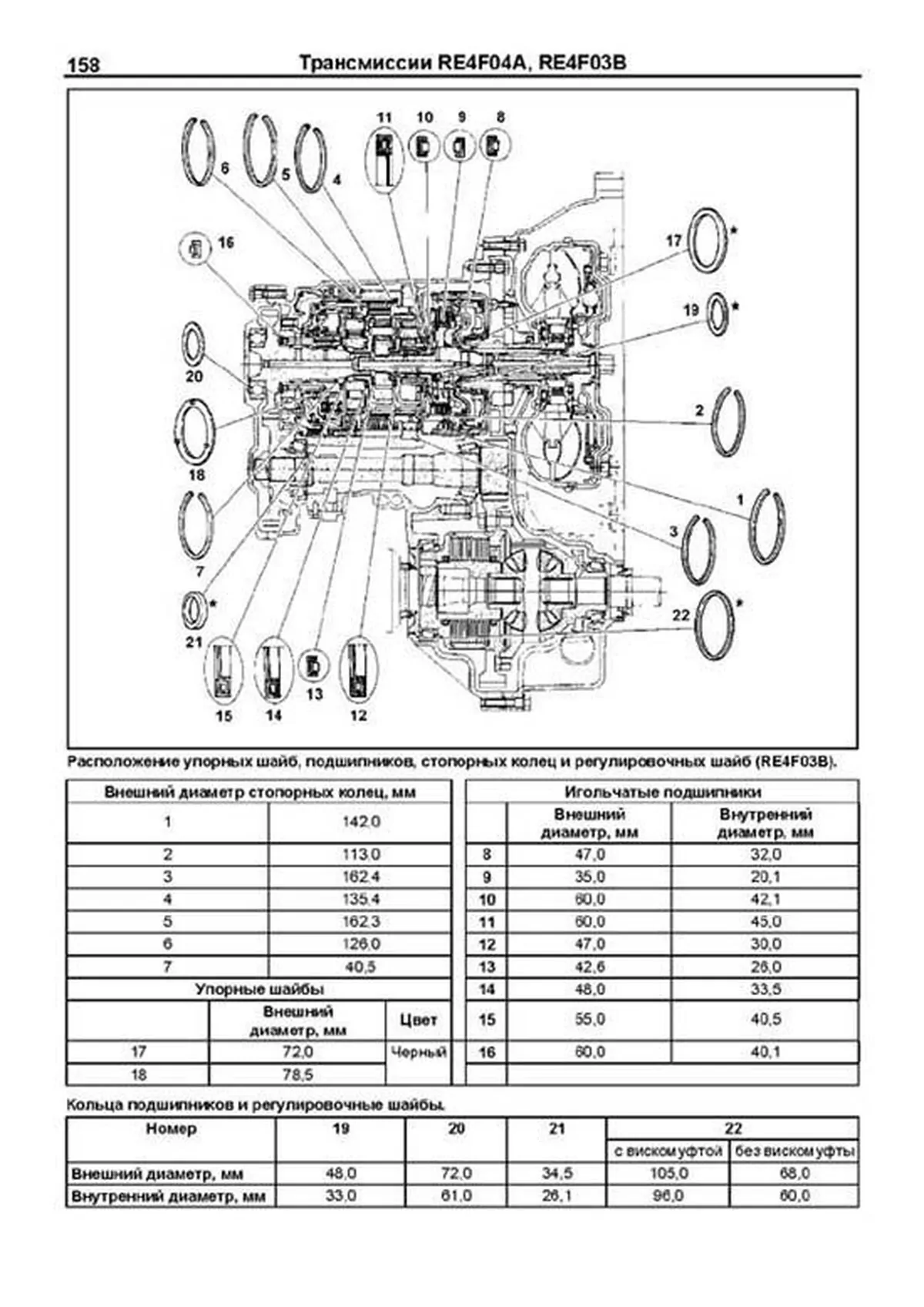 Книга: Автоматические коробки передач Nissan RE4F02A / RE4F04A / RE4F03B (Том 1), сер.ПРОФ. | Легион-Aвтодата