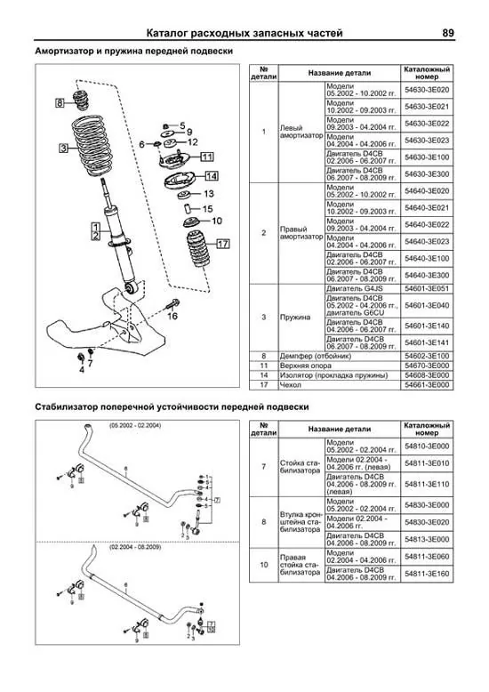 Комплект литературы по ремонту и обслуживанию Kia Sorento с 2003 года выпуска
