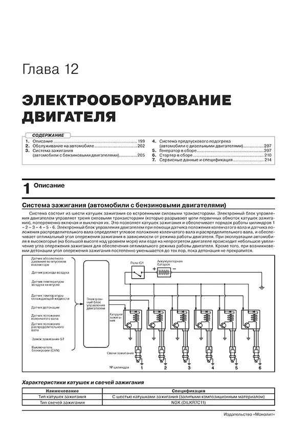 Комплект профессиональной литературы по ремонту и обслуживанию MITSUBISHI PAJERO SPORT бензин / дизель с 2019 года выпуска