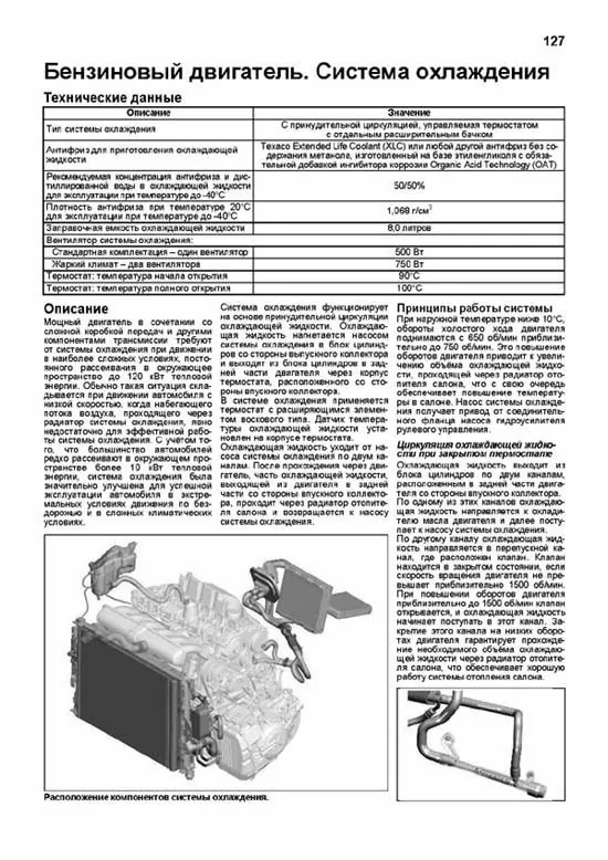 Комплект литературы по обслуживанию и ремонту Land Rover Freelander 2 с 2006 года выпуска