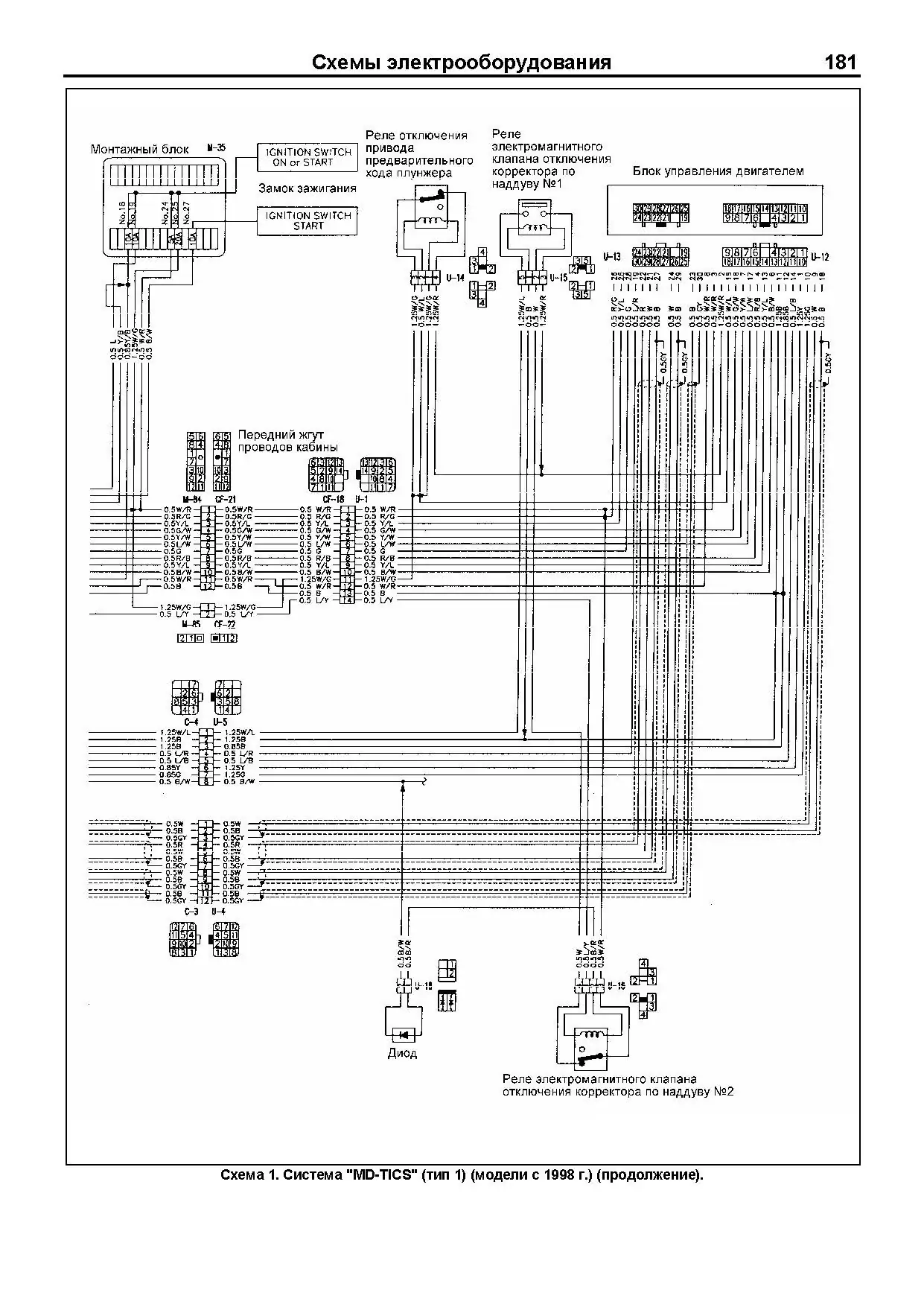 Книга: Двигатели Nissan FE6 / FE6A, FE6B, FE6C / FE6E, FE6T, FE6TA, FE6TB (д) 1986-2007 рем., то | Легион-Aвтодата