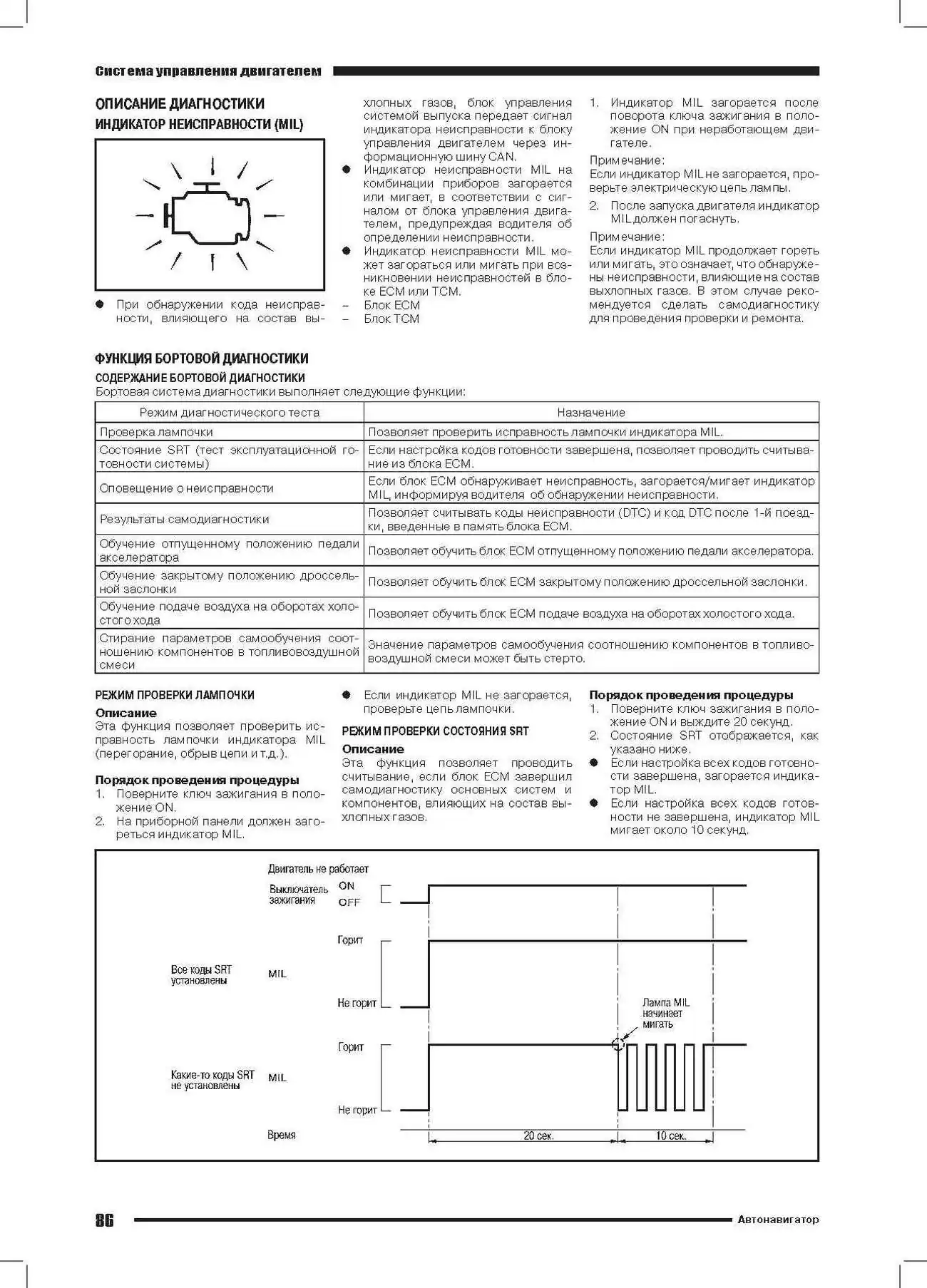 Книга: Бензиновые двигатели NISSAN HR16DE / RENAULT H4M рем., экспл., то | Автонавигатор