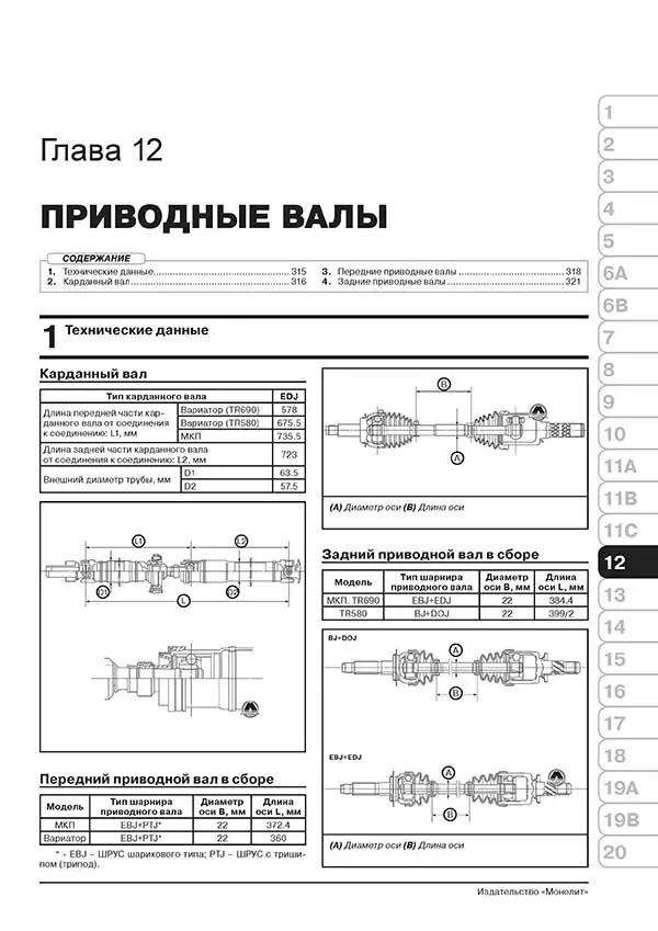 Комплект литературы по ремонту и обслуживанию Субару Форестер с 2012 года выпуска