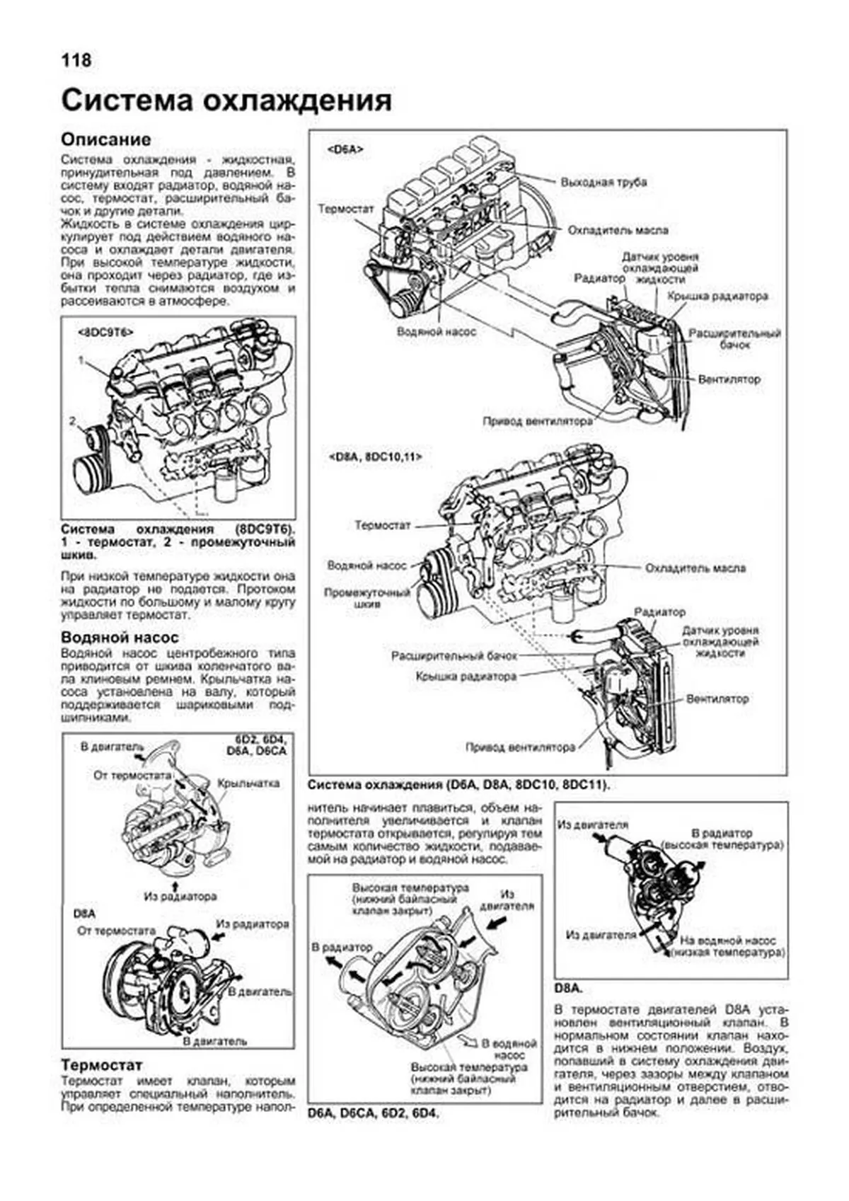 Книга: Двигатели MITSUBISHI (6D22 / 6D22-T / 6D24-T / 6D40 / 6D40-T / 8DC9 / 8DC10 / 8DC11) / HYUNDAI (D6A / D6CA / D8A), сер.ПРОФ. | Легион-Aвтодата