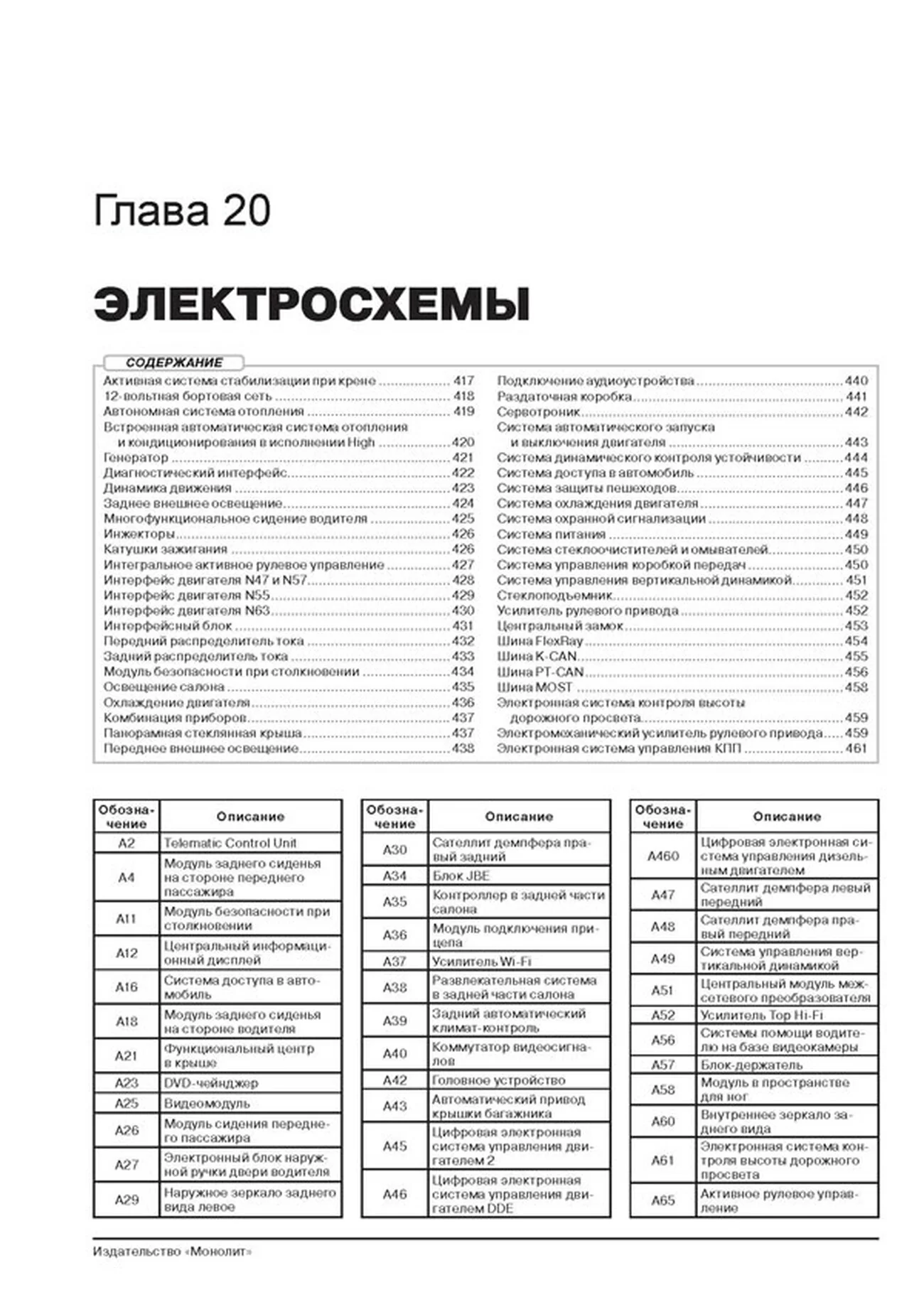 Книга: BMW 5 серии (F10 / F11) (б , д) с 2010 + рест. 2013 г.в., рем., экспл., то, сер. ЗС | Монолит