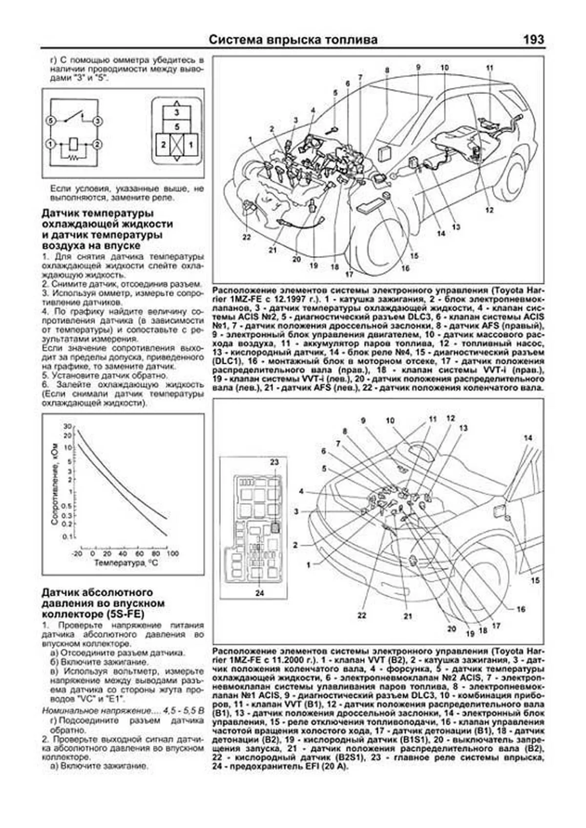 Книга: LEXUS RX300 (б) 1997-2003 г.в., рем., экспл., то, сер.ПРОФ. | Легион-Aвтодата