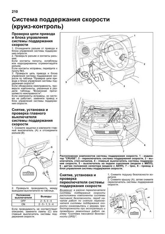 Комплект литературы по ремонту и обслуживанию Honda Element