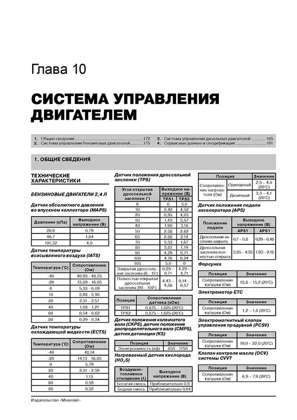 Комплект литературы по ремонту и обслуживанию Kia Sorento с 2009 года выпуска