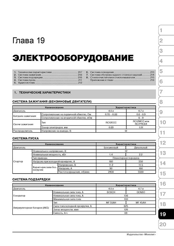 Комплект литературы по ремонту и обслуживанию Jeep Grand Cherokee с 1999 года выпуска