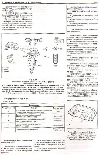 Книга: CITROEN BERLINGO, PEUGEOT PARTNER  (б , д) с 1996 г.в., рем., экспл., то | Автомастер