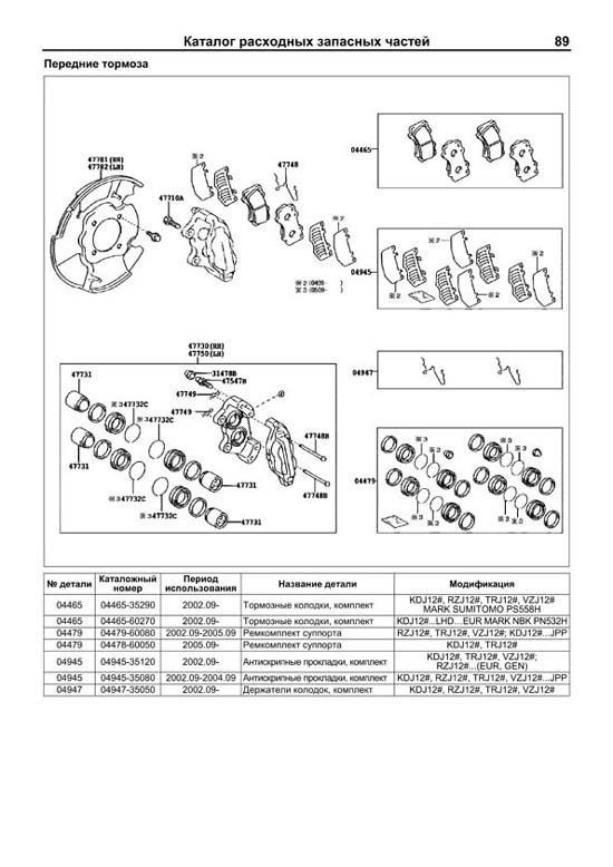 Комплект литературы по ремонту и обслуживанию Toyota Land Cruiser Prado 120 с 2002 года выпуска
