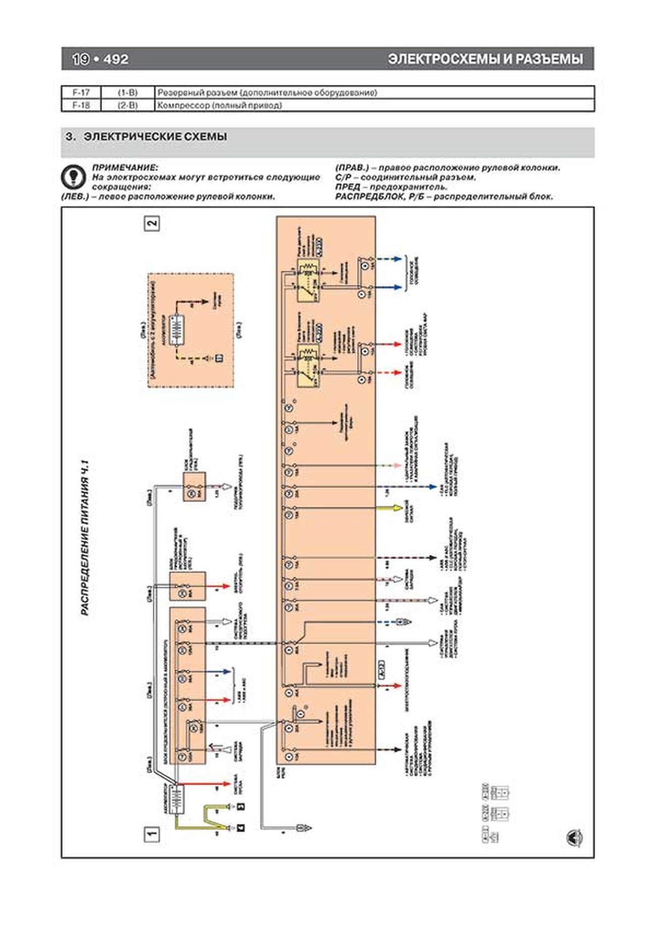 Книга: MITSUBISHI L200 / TRITON / WARRIOR (д) с 2006 г.в., рем., экспл., то, сер. ЗС | Монолит