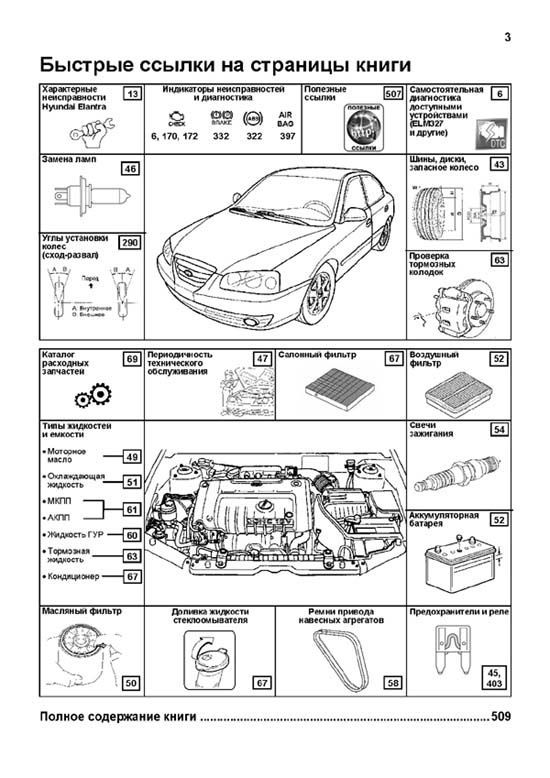 Комплект литературы по ремонту и обслуживанию Hyundai Elantra с 2000 года выпуска