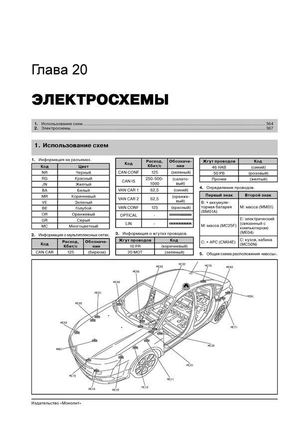 Комплект литературы по ремонту и обслуживанию Citroen C5 с 2008 года выпуска