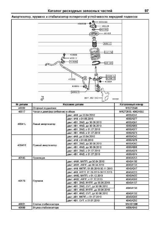 Комплект литературы по ремонту и обслуживанию Mitsubishi Lancer X с 2007 года выпуска