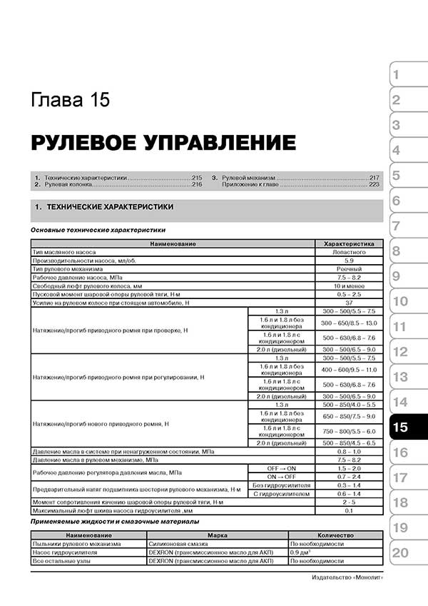 Комплект литературы по ремонту и обслуживанию Mitsubishi Colt с 1992 года выпуска