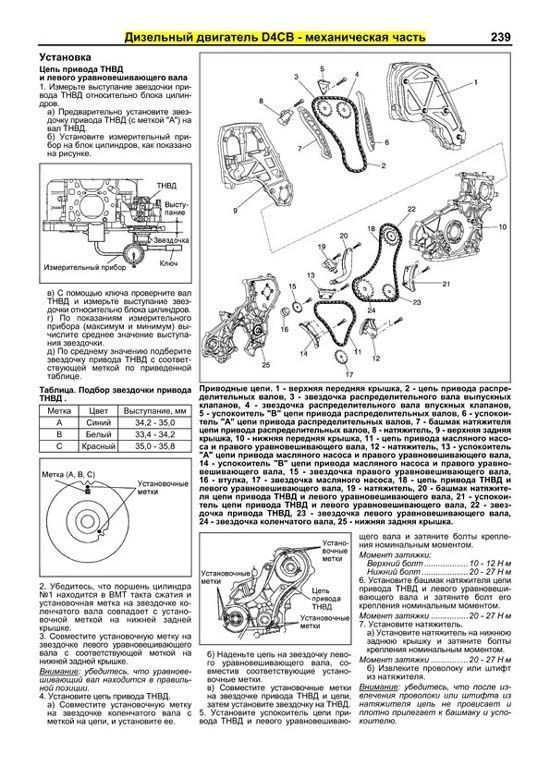 Комплект литературы по ремонту и обслуживанию Kia Sorento с 2003 года выпуска