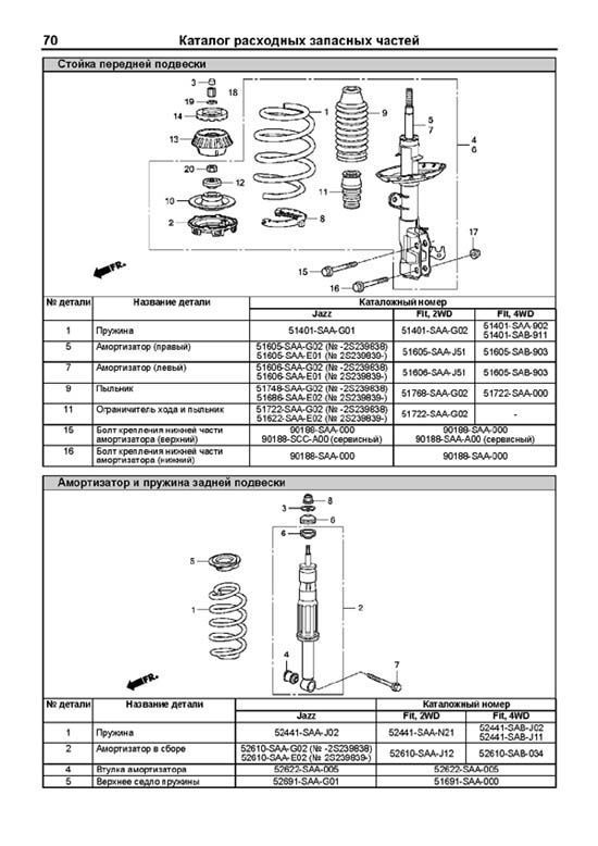 Комплект литературы по ремонту и обслуживанию Honda Jazz / Fit с 2001 года выпуска