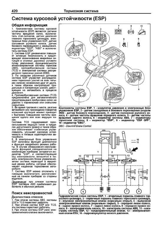 Комплект литературы по обслуживанию и ремонту Hyundai ix35 с 2010 года выпуска
