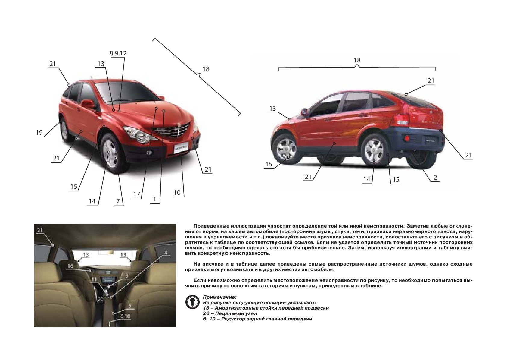 Комплект литературы по ремонту Ssang Yong Actyon с 2006 года выпуска