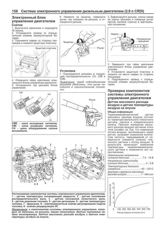 Комплект литературы по ремонту и обслуживанию Kia Carnival с 1998 года выпуска