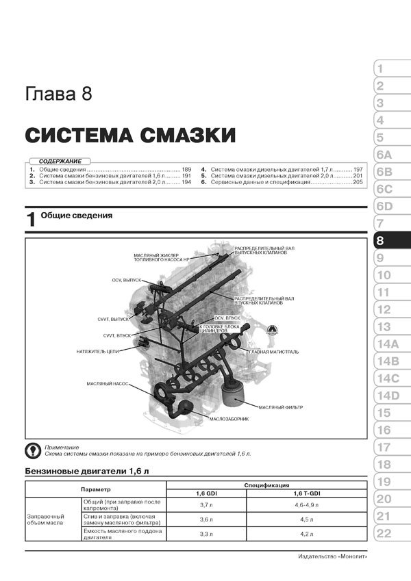 Комплект литературы по ремонту и обслуживанию Kia Sportage 4 с 2015 года выпуска