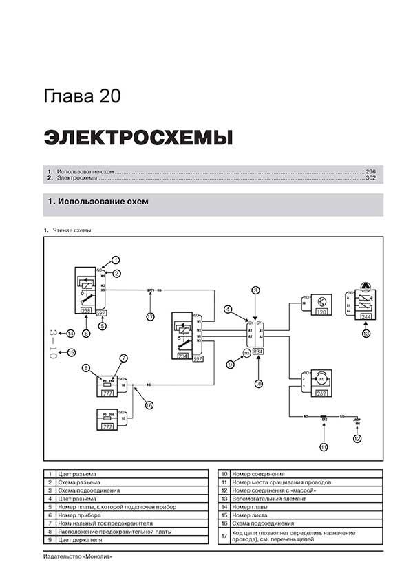 Комплект литературы по ремонту и обслуживанию Renault Fluence с 2009 года выпуска