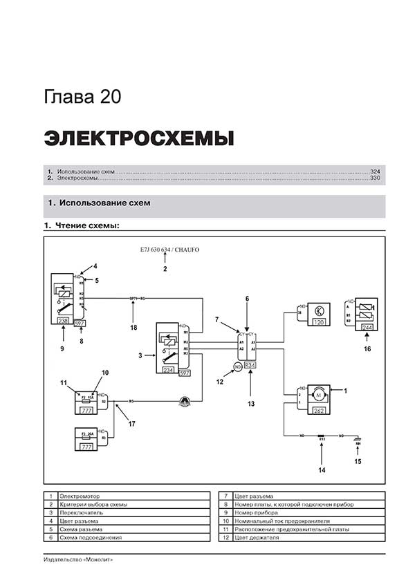 Комплект литературы по ремонту и обслуживанию Renault Megane 3 с 2008 года выпуска