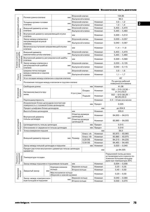 Комплект литературы по ремонту и обслуживанию Субару Форестер с 2012 года выпуска