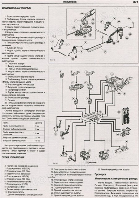 Комплект литературы по обслуживанию и ремонту Land Rover Discovery 3 с 2004 года выпуска
