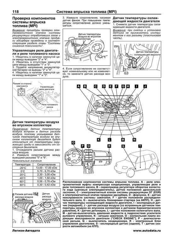 Комплект литературы по ремонту и обслуживанию Mitsubishi Pajero Pinin