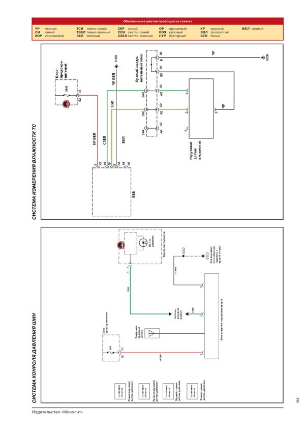 Комплект литературы по ремонту и обслуживанию Chevrolet Tahoe / Suburban / GMC Yukon с 2006 года выпуска