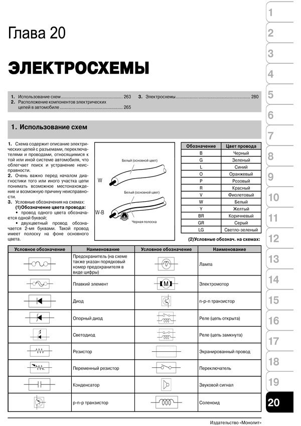 Комплект литературы по ремонту и обслуживанию Daihatsu Terios / Be-Go / Toyota Rush с 2006 года выпуска