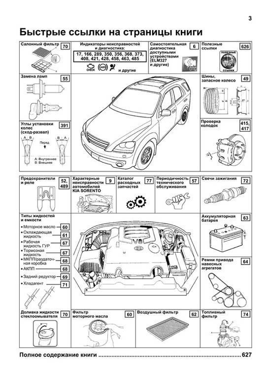 Комплект литературы по ремонту и обслуживанию Kia Sorento с 2003 года выпуска